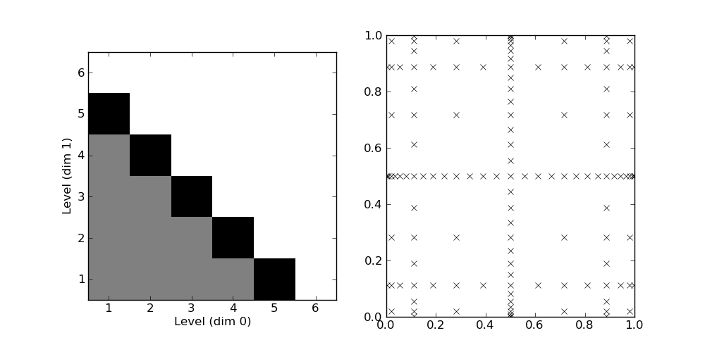 Sparse grid supersampling что это